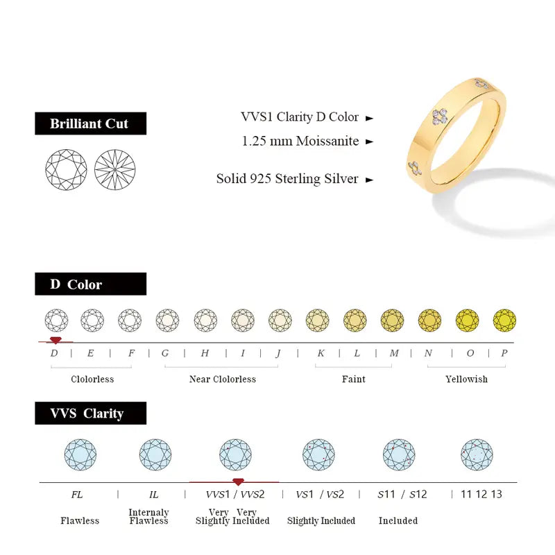 1.25mm D-VVS1 Clover Band Ring