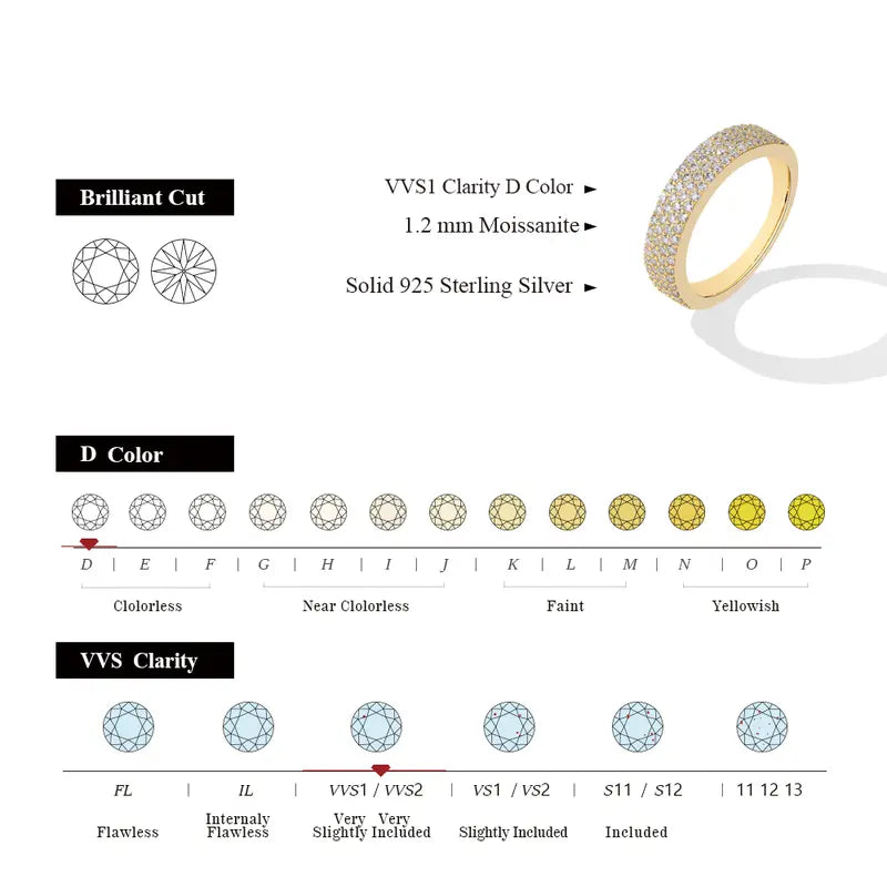 0.75CT Moissanite Band Ring