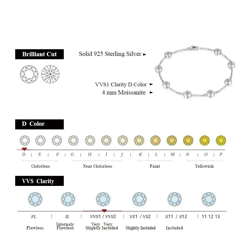 4.0mm Moissanite Bracelet